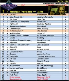Ranking 339 de 2003